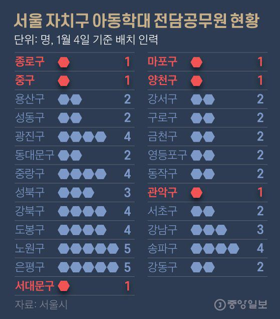 서울 자치구 아동학대 전담공무원 현황. 그래픽=김영옥 기자 yesok@joongang.co.kr