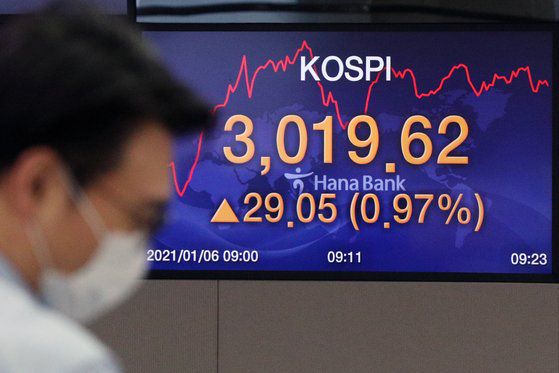 코스피가 사상 처음으로 3000선을 돌파한 6일 오전 서울 중구 명동 하나은행 딜링룸 전광판에 코스피 지수가 전날보다 0.97% 오른 3,019.62를 나타내고 있다.[뉴스1]