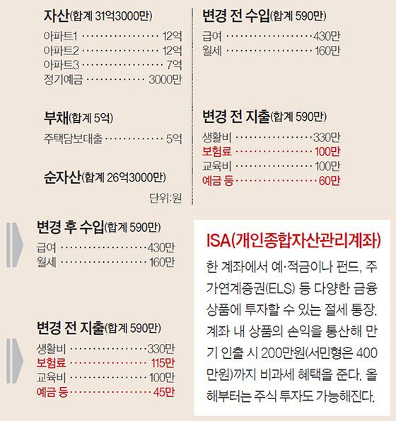 재산리모델링 1/12