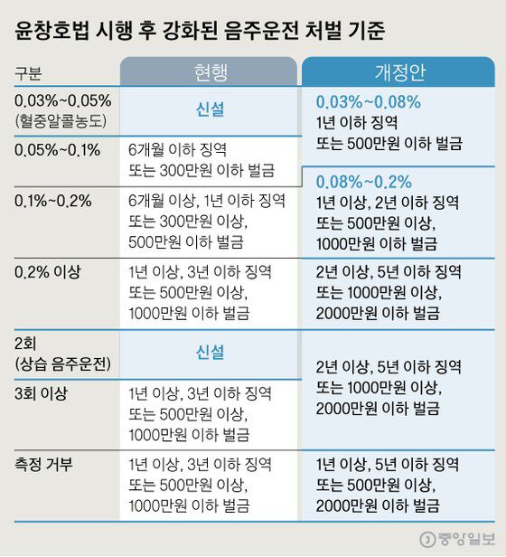 그래픽=신재민 기자 shin.jaemin@joongang.co.kr