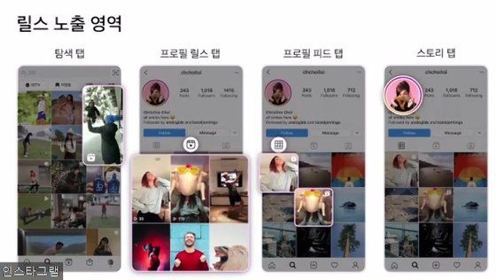 인스타그램에서 릴스가 노출되는 영역 [사진 인스타그램]