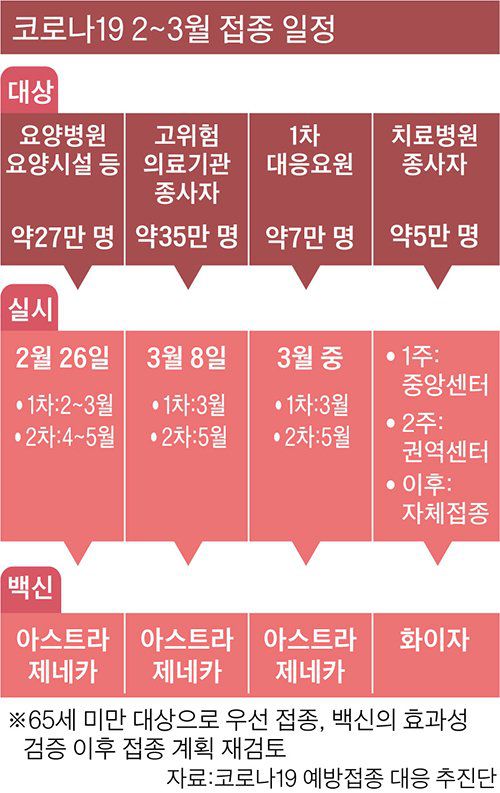 그래픽=이정권 기자 gaga@joongang.co.kr