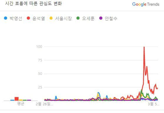 구글트렌드 캡처