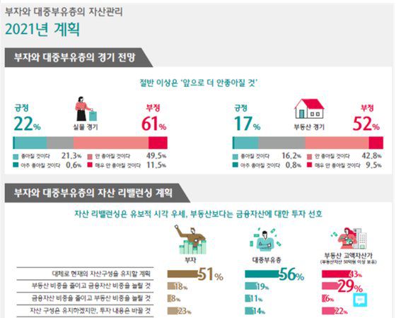 하나금융경영연구소 2021 한국 부자 보고서.