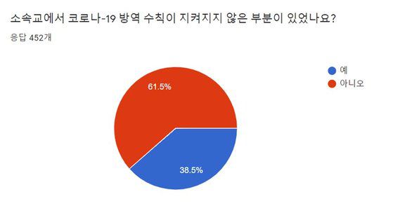 자료: 전국초등교사노동조합