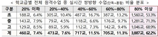 ※자료:교육부