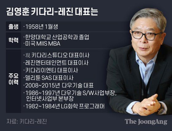 김영훈 키다리-레진 대표는. 그래픽=김은교 kim.eungyo@joongang.co.kr