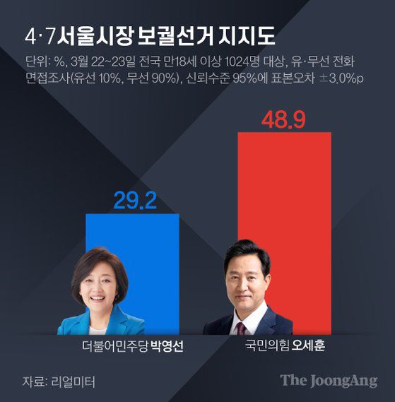 서울시장보궐선거지지도. 그래픽=김경진 기자 capkim@joongang.co.kr