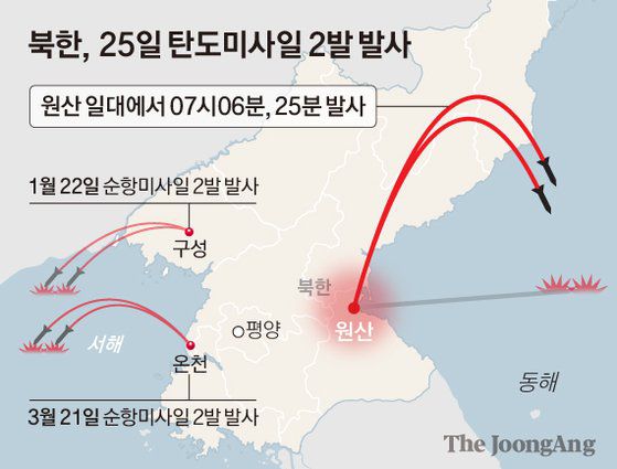 북한, 25일 탄도미사일 2발 발사. 그래픽=신재민 기자 shin.jaemin@joongang.co.kr