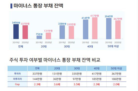 신한은행 2020 보통사람 금융생활 보고서