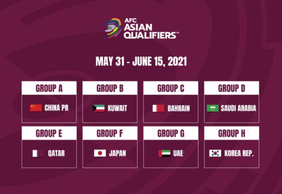 북한이 국내에서 열리는 카타르 월드컵 2차 예선에 불참하겠다고 AFC에 알린 것으로 알려졌다. 사유는 코로나19에 대한 우려다. [사진 afc 홈페이지 캡쳐]