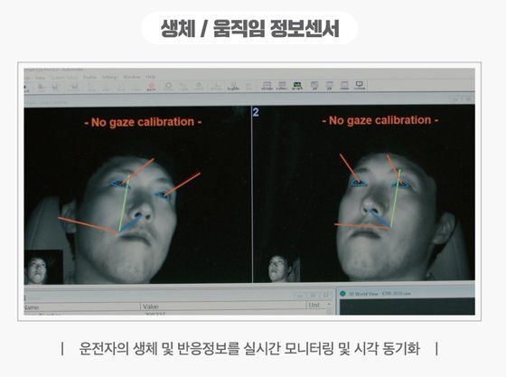 가상 실험환경에서 비전센서를 통해 운전자의 시선정보를 수집하는 모습. [사진 ETRI]