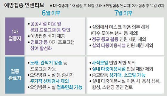 예방접종 인센티브