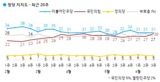 자료 한국갤럽