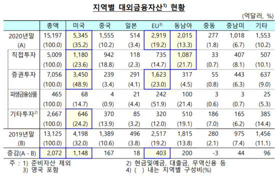 자료: 한국은행