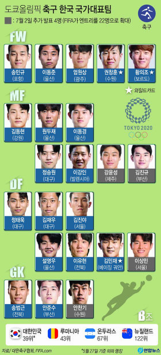 Joongangilbo timeline image