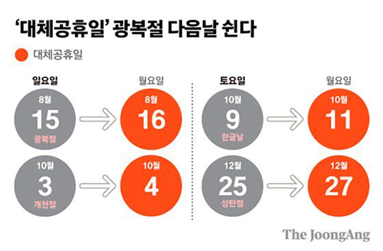 Joongangilbo timeline image