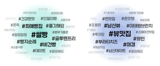 네이버가 3월 공개했던 새로운 리 '태그 구름' 리뷰(가안). 네이버