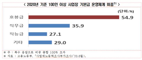 [자료 한국경제연구원]