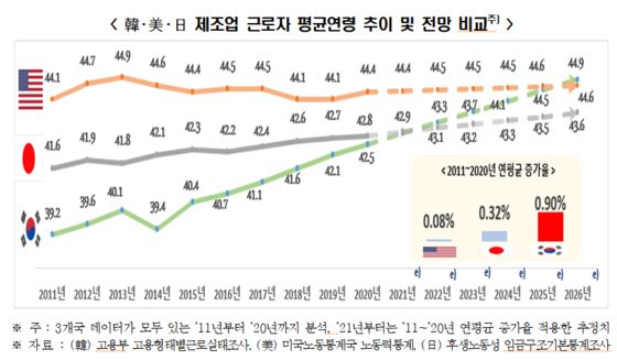 [자료 한국경제연구원]