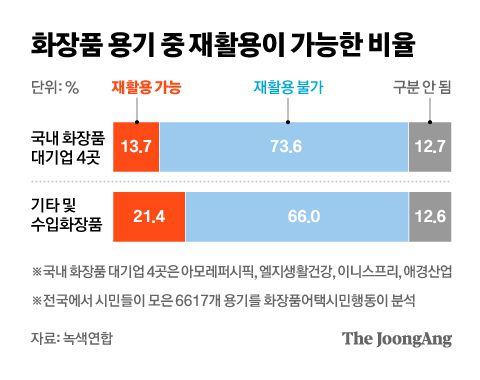 그래픽=차준홍 기자 cha.junhong@joongang.co.kr