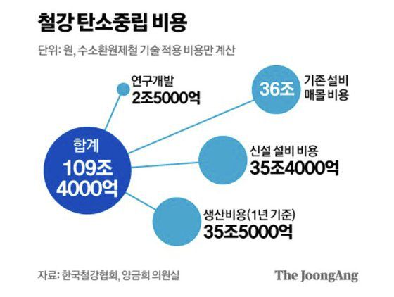 자료: 양금희 국민의힘 의원