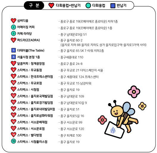 서울 시내 다회용컵 사용 시범사업 참여 매장. 자료 서울시