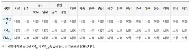 16일 기준 미세먼지 예보 등급. 자료 한국환경공단 에어코리아