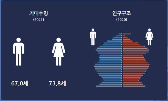 북한의 주요 통계지표. 자료=통계청