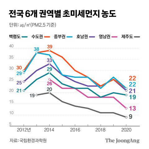그래픽=김경진 기자 capkim@joongang.co.kr