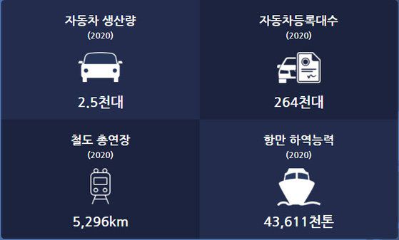 북한의 주요 통계지표. 자료=통계청