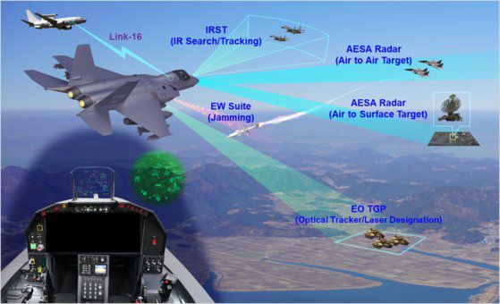 KAI는 KF-21의 레이더 피탐면적을 줄이기 위해 각종 안테나와 센서 대부분을 기체 내부에 매립했으며, 동체 아래에는 공대공 미사일 등을 장착할 수 있는 무장창을 반쯤 매립했다. 반매립 무장창은 빨간 리본 뒤에 검은 선으로 보인다.