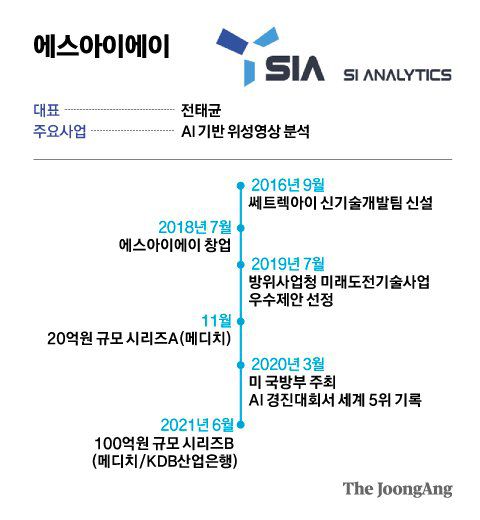 에스아이에이. 그래픽=김은교 kim.eungyo@joongang.co.kr