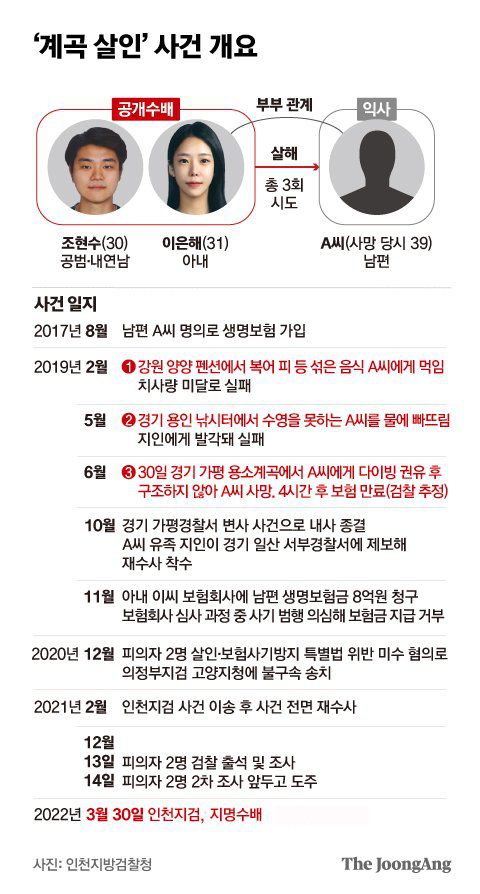 ‘계곡 살인’ 사건 개요 ‘계곡 살인’ 사건 개요. 그래픽=박경민 기자 minn@joongang.co.kr