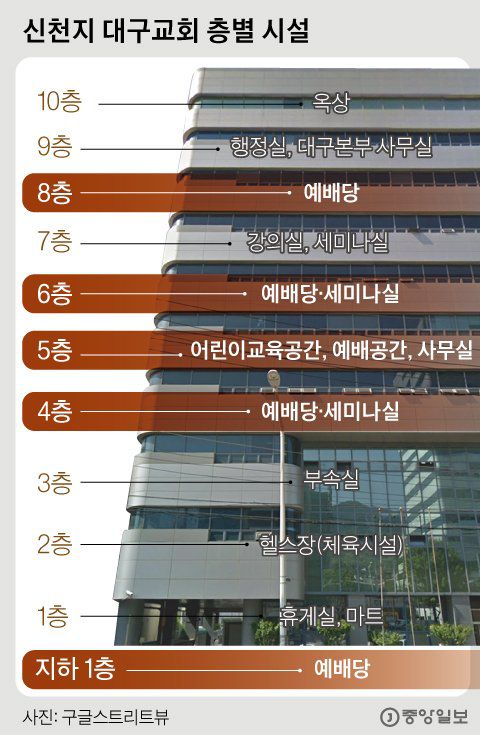 곰팡이, 물때 등이 가득한 신천지 대구교회 내부 모습. 독자제공