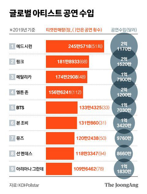 그래픽=김현서 kim.hyeonseo12@joongang.co.kr