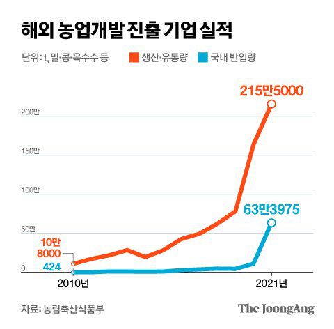 그래픽=김현서 kim.hyeonseo12@joongang.co.kr