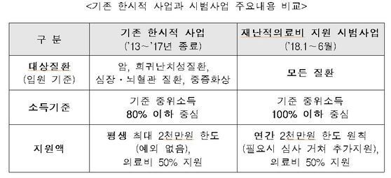 자료: 보건복지부