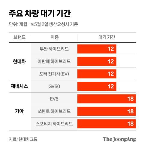 그래픽=차준홍 기자 cha.junhong@joongang.co.kr