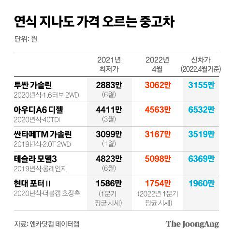 그래픽=차준홍 기자 cha.junhong@joongang.co.kr