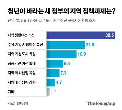 그래픽=신재민 기자 shin.jaemin@joongang.co.kr