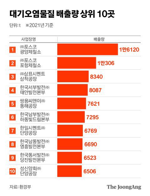 그래픽=전유진 yuki@joongang.co.kr