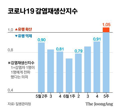 그래픽=신재민 기자 shin.jaemin@joongang.co.kr
