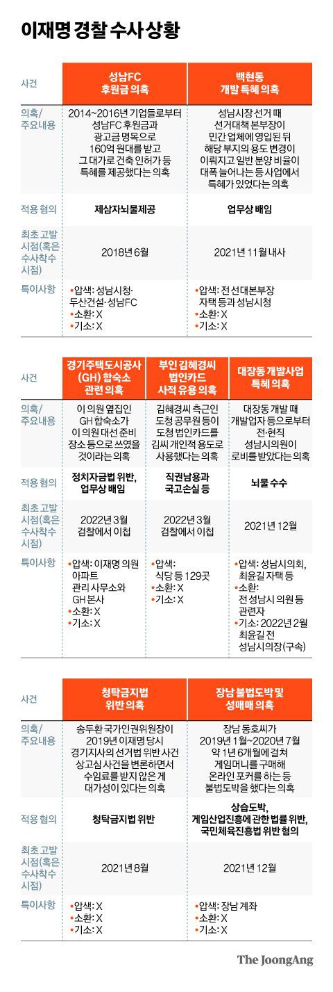 그래픽=김현서 kim.hyeonseo12@joongang.co.kr