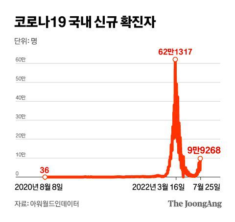 그래픽=김경진 기자 capkim@joongang.co.kr