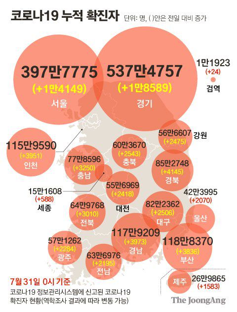 그래픽=김영희 02@joongang.co.kr