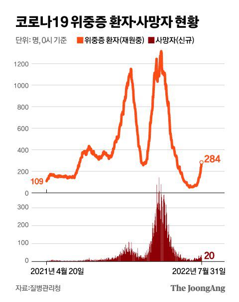 그래픽=신재민 기자 shin.jaemin@joongang.co.kr