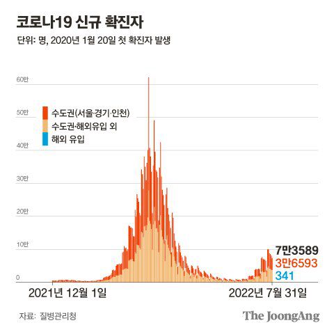 그래픽=차준홍 기자 cha.junhong@joongang.co.kr