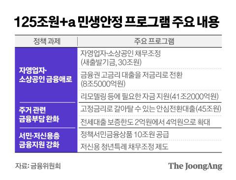 그래픽=김영옥 기자 yesok@joongang.co.kr