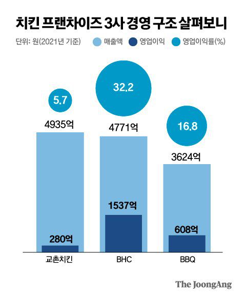 그래픽=박경민 기자 minn@joongang.co.kr